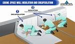Do You Use Encapsulation?