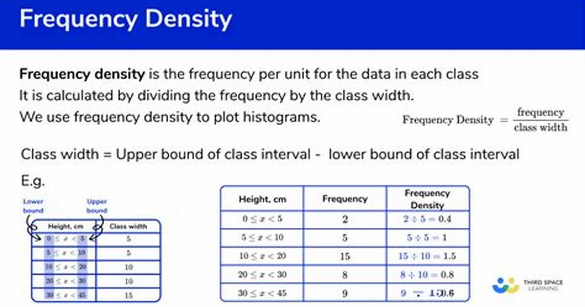 Do You Work out Frequency Density?
