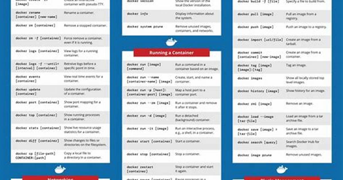 Docker Commands: a Cheat Sheet