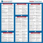 Docker Commands: a Cheat Sheet