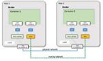 Docker Compose Network_Mode and Port_Binding Compatibility Issue