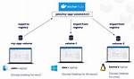 Docker Compose Relative Paths vs Docker Volume