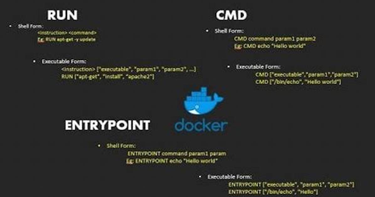 Docker Entrypoint vs Cmd