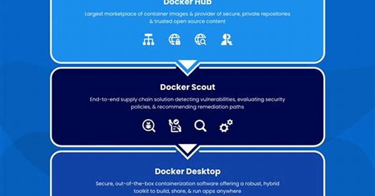 Docker Inc
