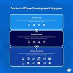 Docker Inc