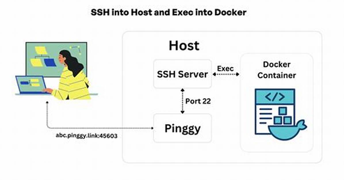 Docker Ssh into Container