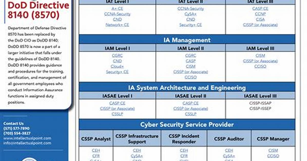 Dod 8570 Certification
