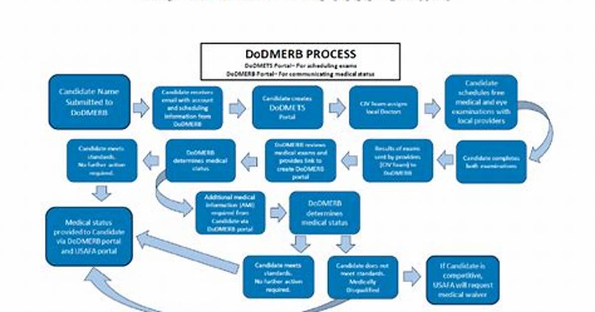 Dodmerb