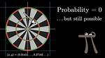 Does 0% Chance Mean Impossible? [Duplicate]