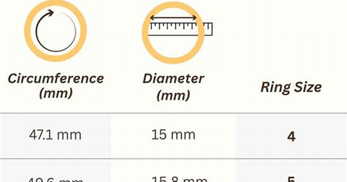 Does 1/4 Ring Size Make a Difference?