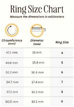 Does 1/4 Ring Size Make a Difference?
