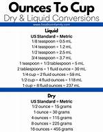 Does 30 Cc Equal 1Oz?