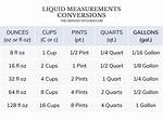 Does 32 Oz Equal a Quart? Check This out | How Many Ounces in a Quart Jar