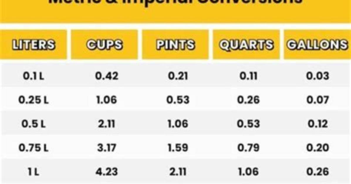 Does 4 Cups Equal 1 Liter