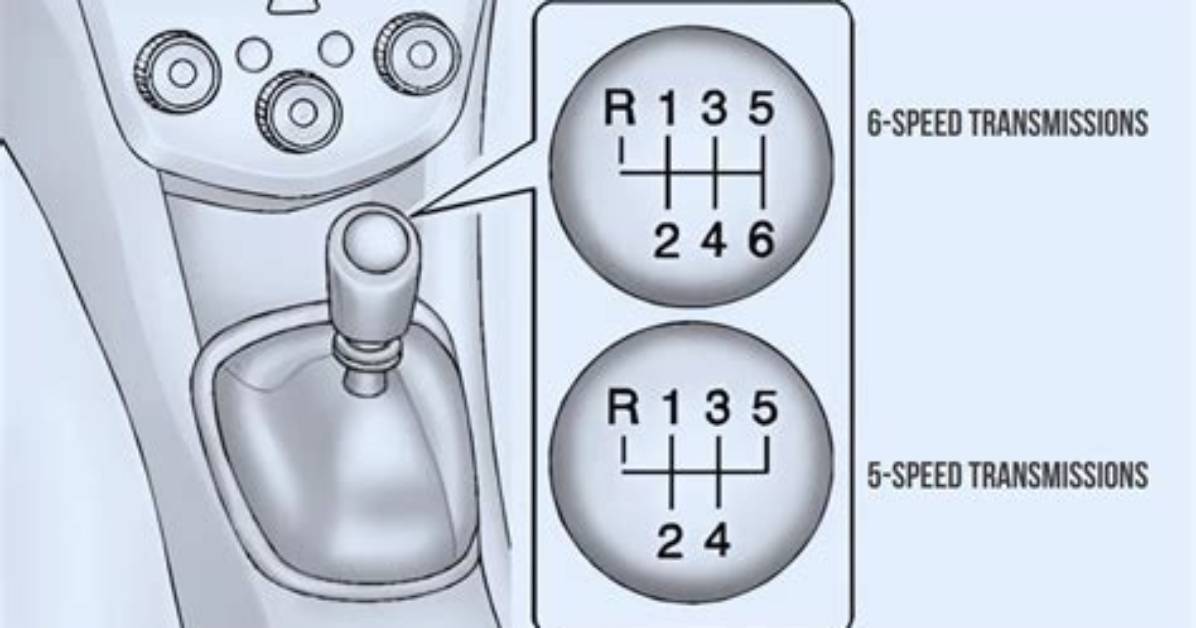 Does 5 Speed Automatic Mean Stick Shift?