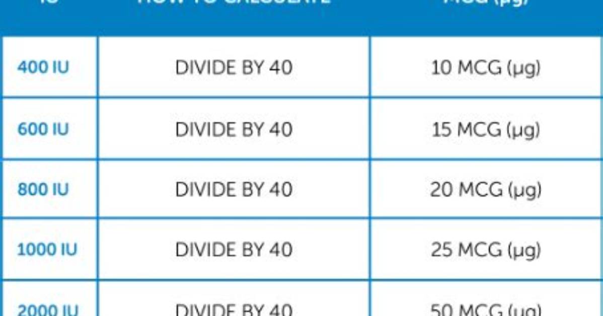 Does 50 Mcg Equal 2000 Iu?