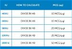 Does 50 Mcg Equal 2000 Iu?