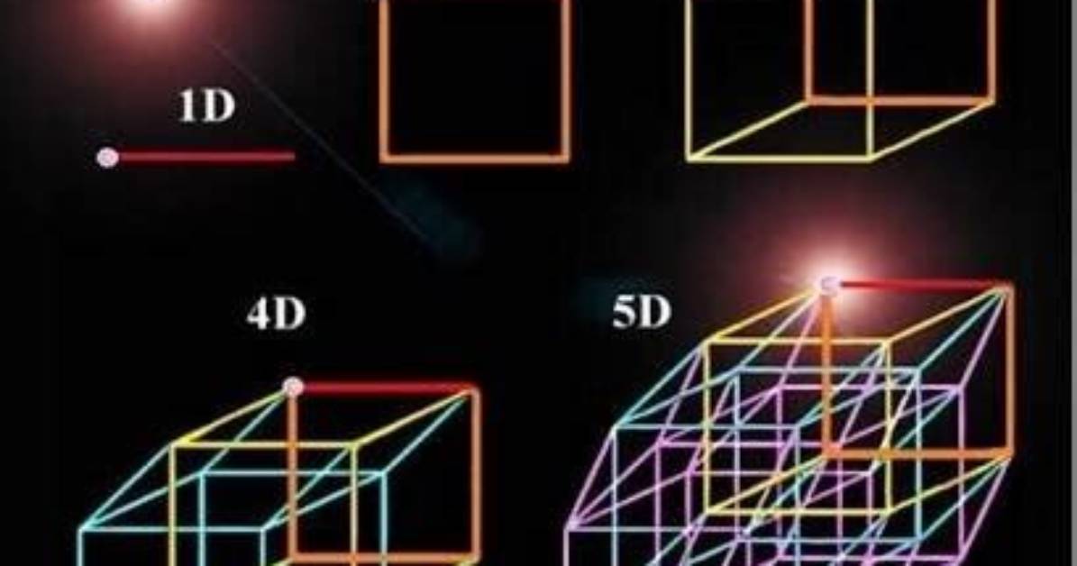 Does 5Th Dimension Exist?