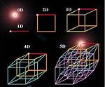 Does 5Th Dimension Exist?