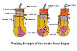 Does a 2 Cycle Engine Need Oil?