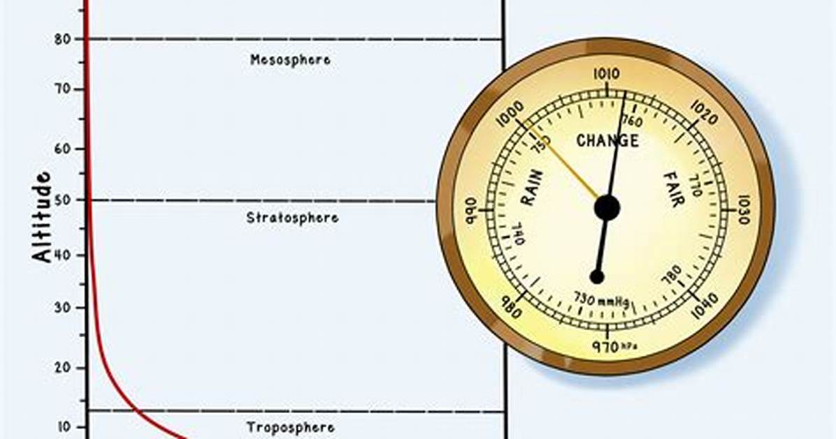 Does a Barometer Measure Temperature?