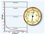Does a Barometer Measure Temperature?