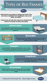 Does a Bed Frame Make a Difference?