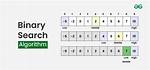 Does a "Binary Sort" Algorithm Exist?