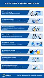 Does a Bookkeeper Do Payroll?