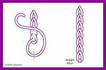Does a Chain Stitch Stretch?