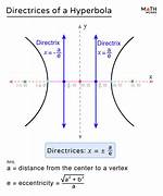 Does a Circle Have a Directrix?