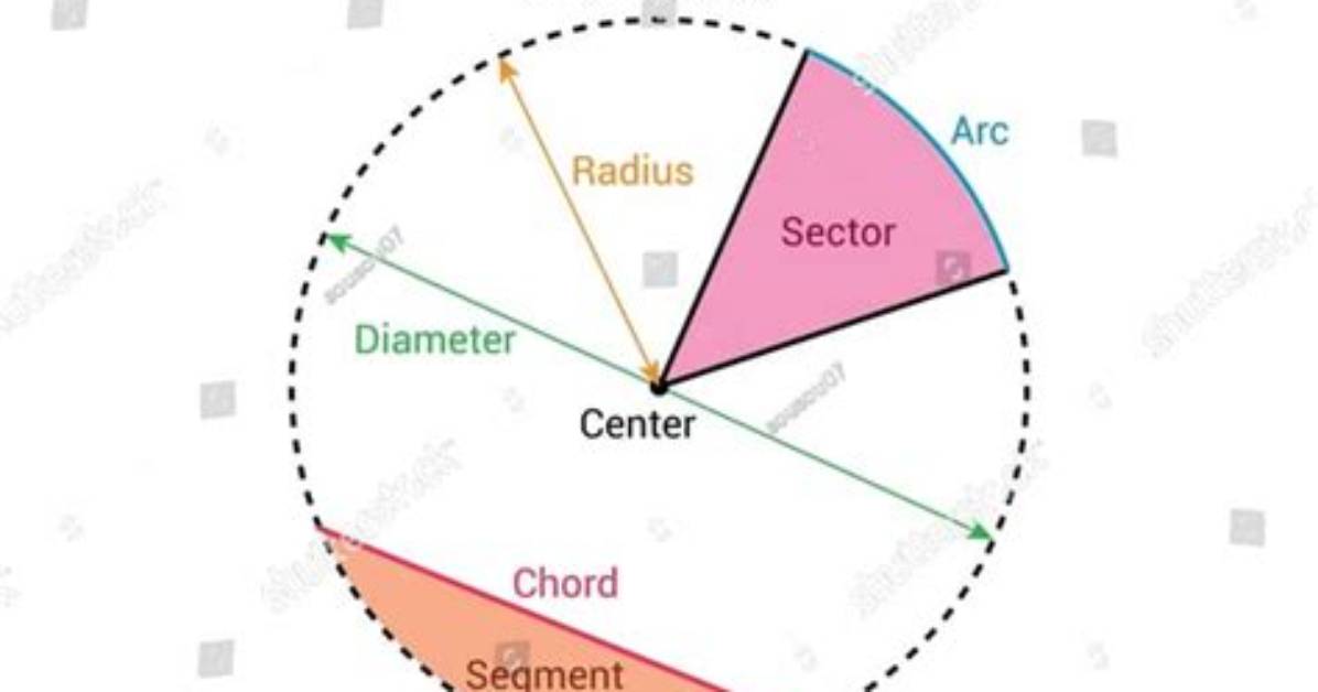 Does a Circle Have Corners?