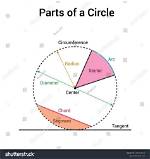 Does a Circle Have Corners?