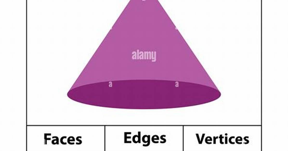 Does a Cone Have Triangular Faces?