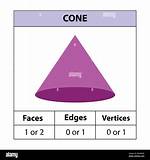Does a Cone Have Triangular Faces?