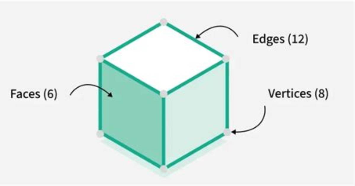 Does a Cube Have Vertices?