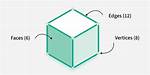 Does a Cube Have Vertices?