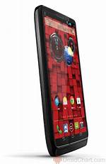 Does a Droid Mini Have a Sim Card?