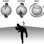 Does a Fastball Have Backspin?
