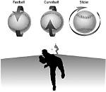 Does a Fastball Spin?
