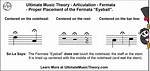 Does a Fermata Do?