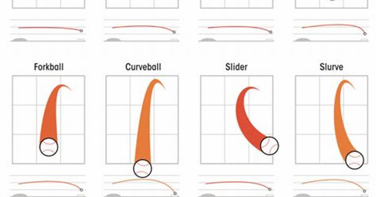Does a Forkball Spin?