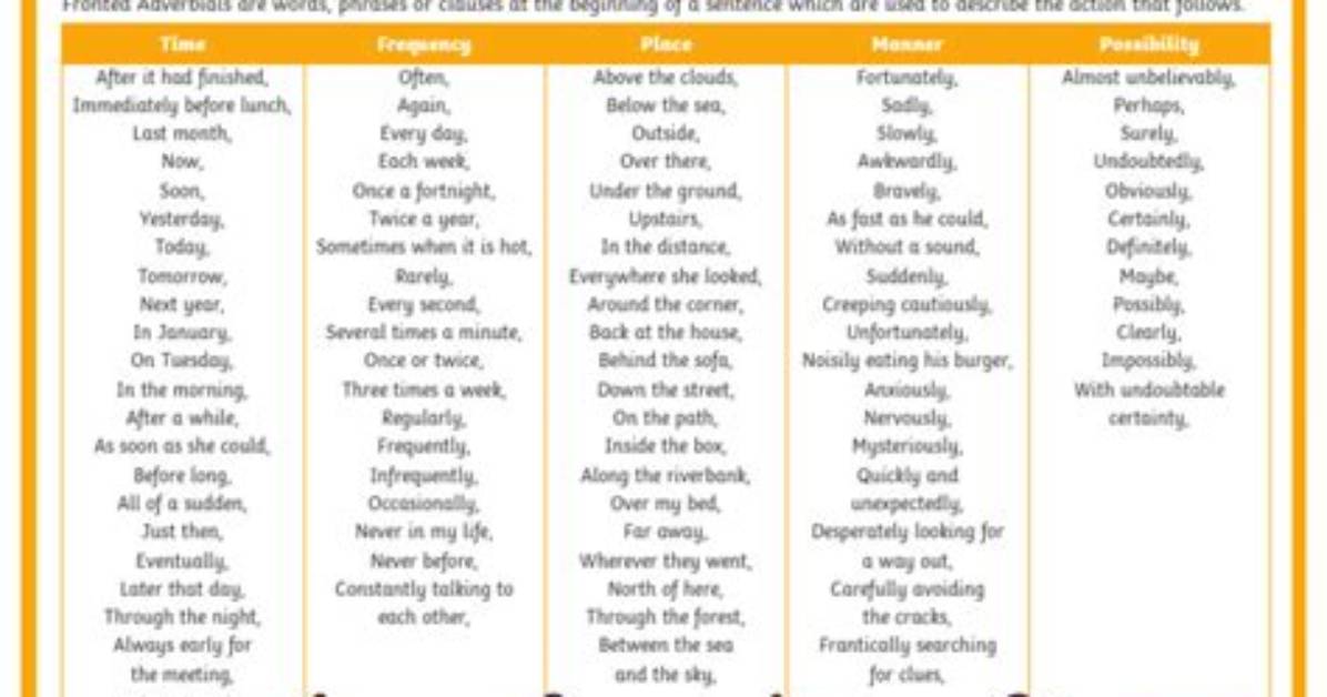 Does a Fronted Adverbial Make a Complex Sentence?