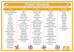 Does a Fronted Adverbial Make a Complex Sentence?
