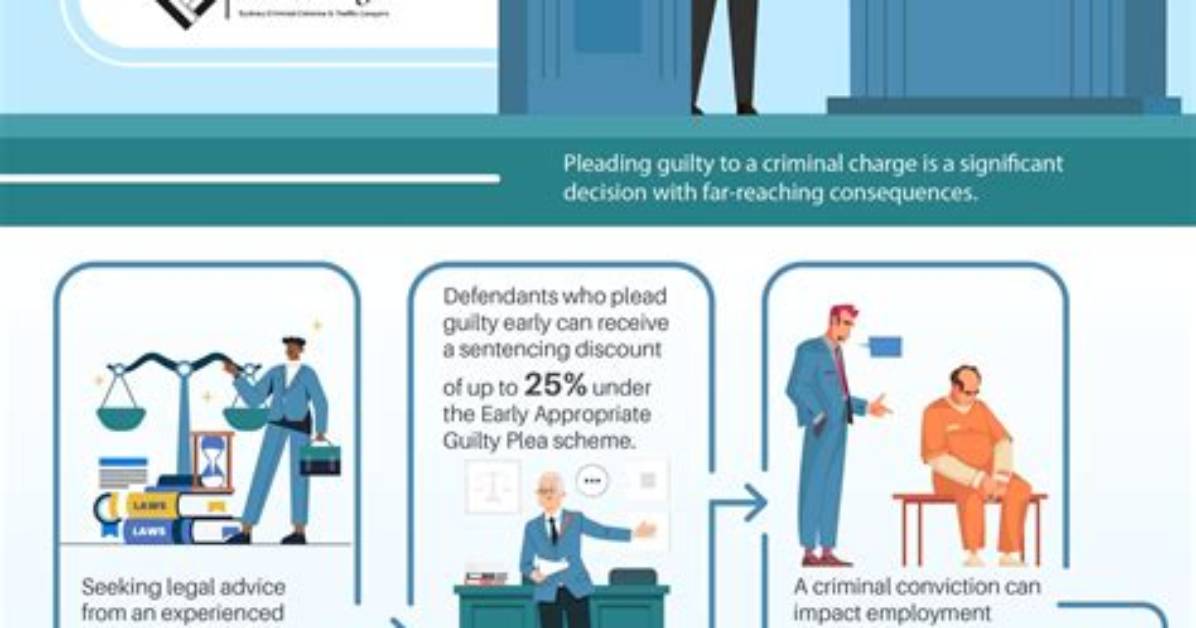 Does a Guilty Plea Count as a Conviction?