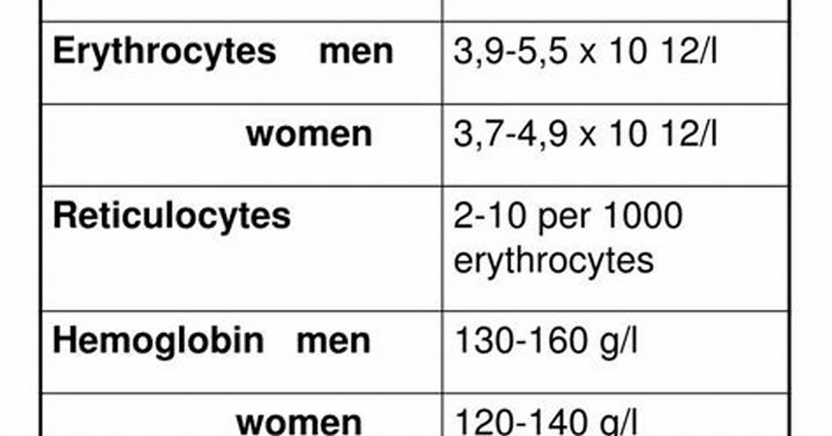 Does a Hemogram Include Platelets?
