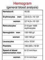 Does a Hemogram Include Platelets?