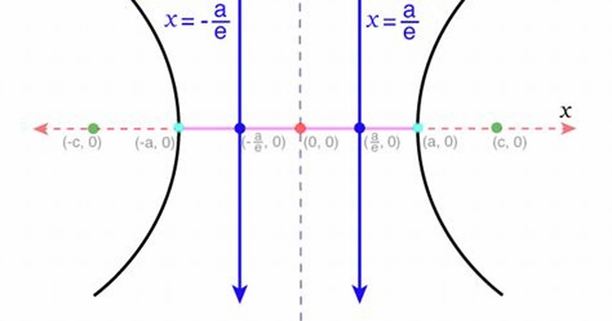Does a Hyperbola Have a Directrix?