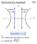 Does a Hyperbola Have a Directrix?