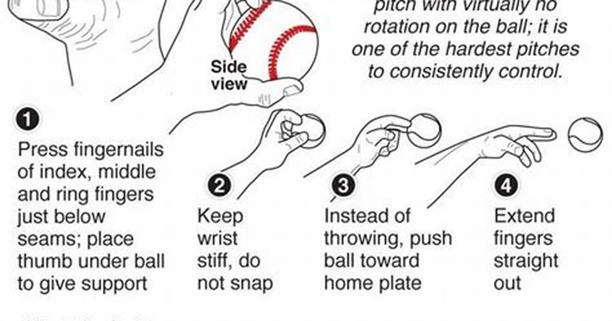 Does a Knuckleball Really Move?